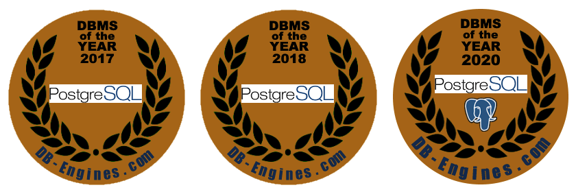 PostgreSQL is DBMS van het jaar 2017, 2018 en 2020! De sterkste open source database. Met ondersteuning van de Postgres database experts van OptimaData, marktleider in Postgres services in Nederland, bij het postgres database beheer maakt het beste uit 2 