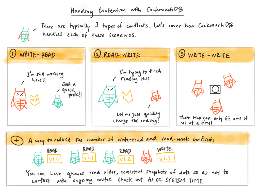 CockRoachDB vs PostgreSQL | OptimaData