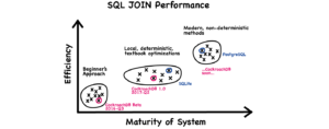 CockRoachDB SQL Join Performance