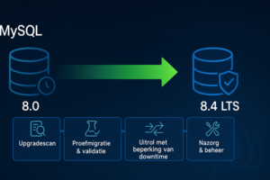 Plan van aanpak upgrade MySQL 8.0 naar MySQL 8.4