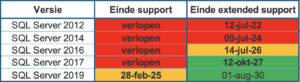 EOL Microsoft SQL Server