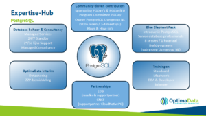 PostgrreSQL Expertise Hub - OptimaData
