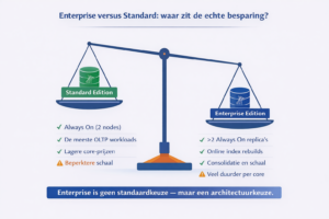 Microsoft Licenties: Enterprise vs Standard, waar zit de echte besparing?