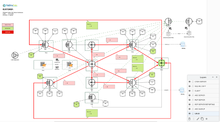 Architectuur plaat DBMS