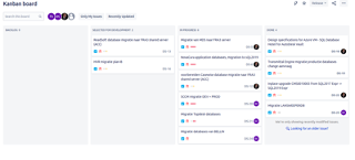 DBRE Time management