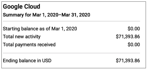 cloud costs
