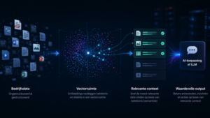 RAG infrastructuur | AI en vector databases | OptimaData