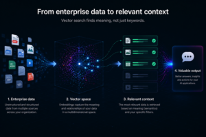 RAG Infrastructure, AI and vector database | OptimaData